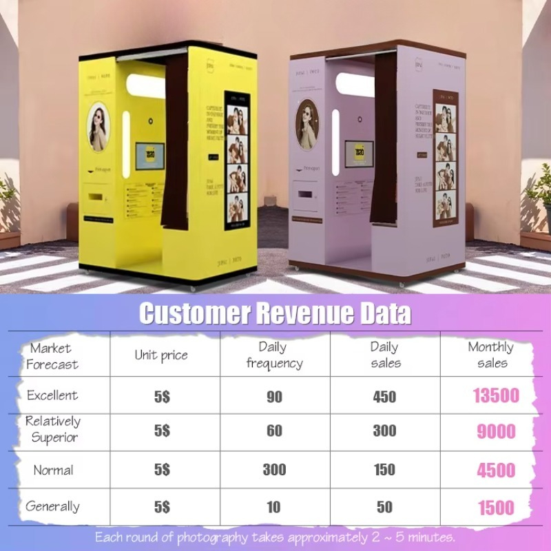 บูธถ่ายภาพเซลฟี่แบบปรับแต่งได้ - Commercial Printing Supplies บทวิจารณ์และราคา